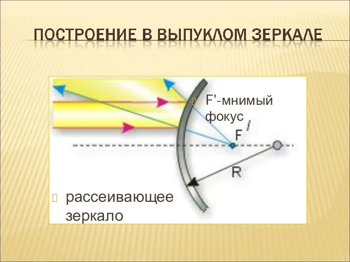 рассеивающее зеркало F'-мнимый фокус