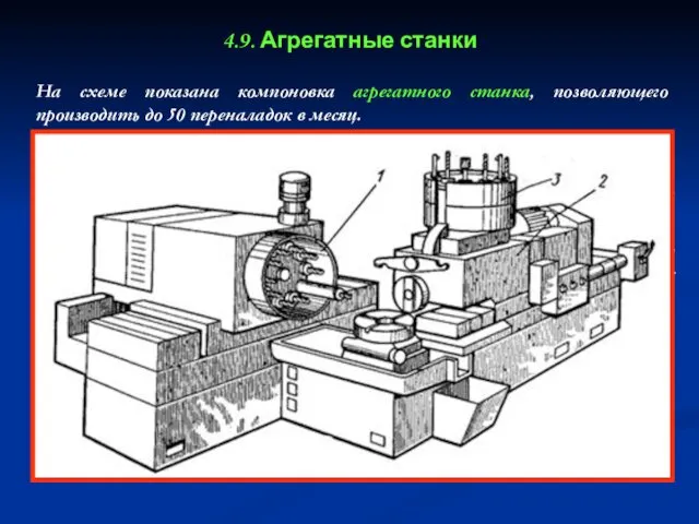 4.9. Агрегатные станки На схеме показана компоновка агрегатного станка, позволяющего