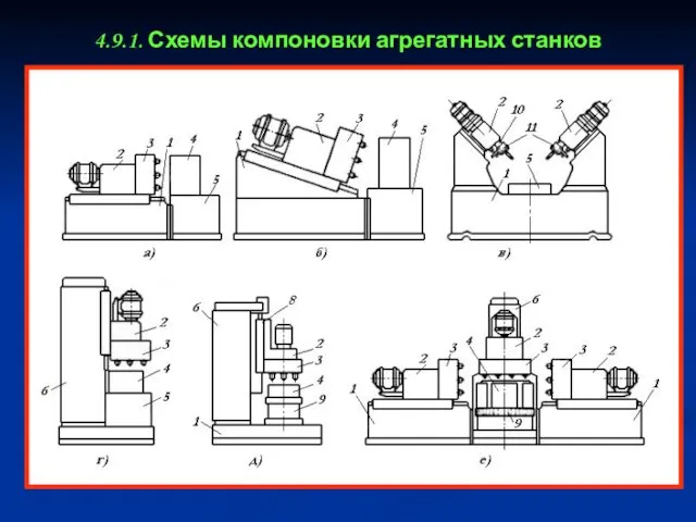 4.9.1. Схемы компоновки агрегатных станков Основными нормализованными элементами станков: Станина