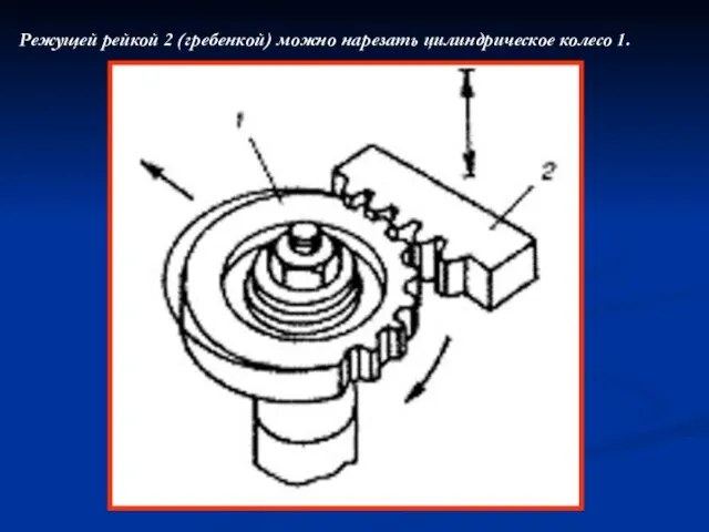 Режущей рейкой 2 (гребенкой) можно нарезать цилиндрическое колесо 1.