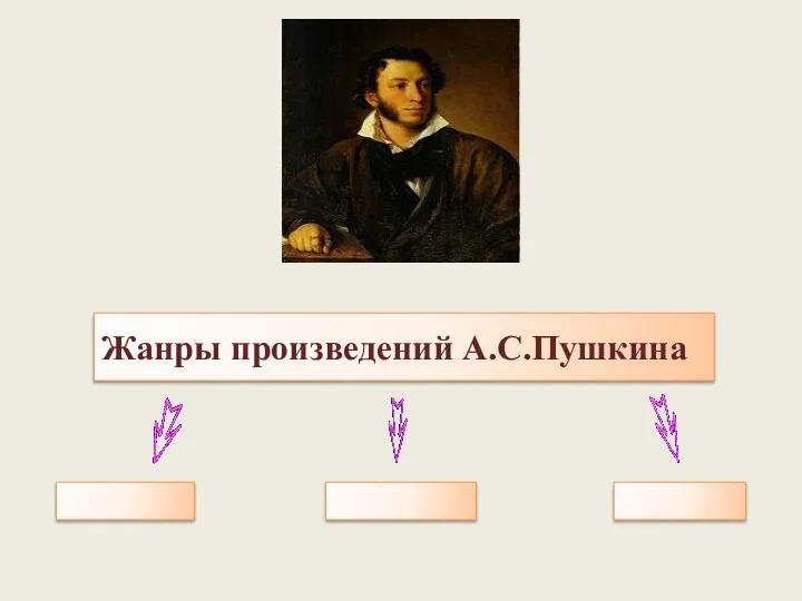 Жанры произведений А.С.Пушкина