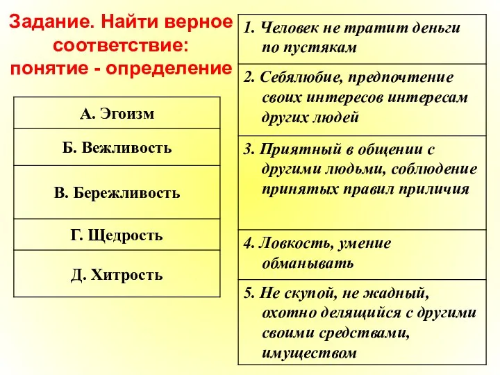 Задание. Найти верное соответствие: понятие - определение