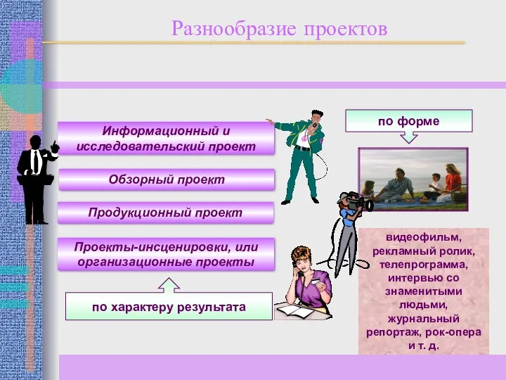 видеофильм, рекламный ролик, телепрограмма, интервью со знаменитыми людьми, журнальный репортаж,