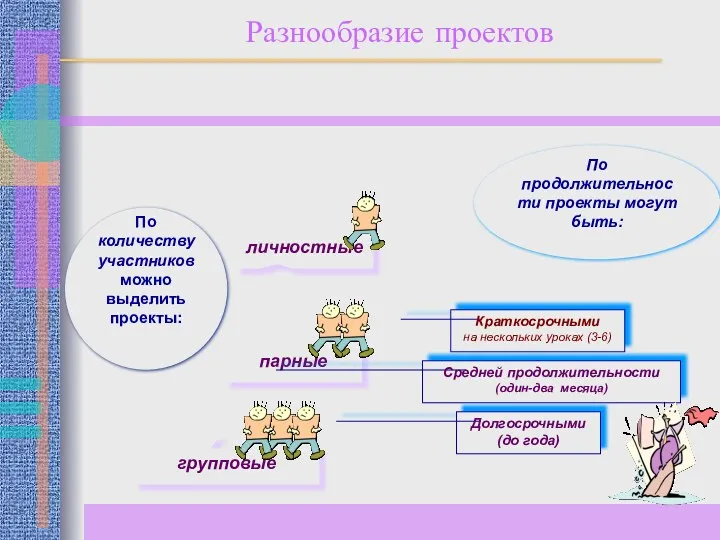 Долгосрочными (до года) Разнообразие проектов По количеству участников можно выделить