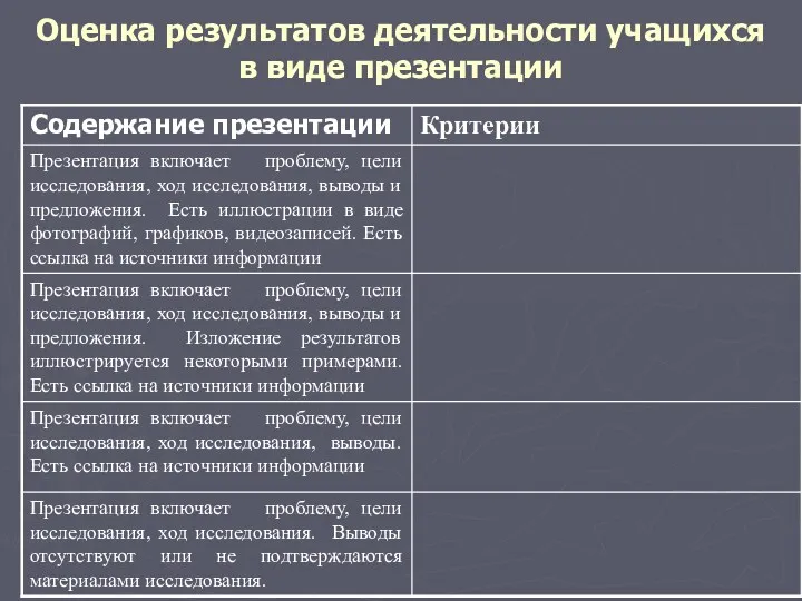 Оценка результатов деятельности учащихся в виде презентации