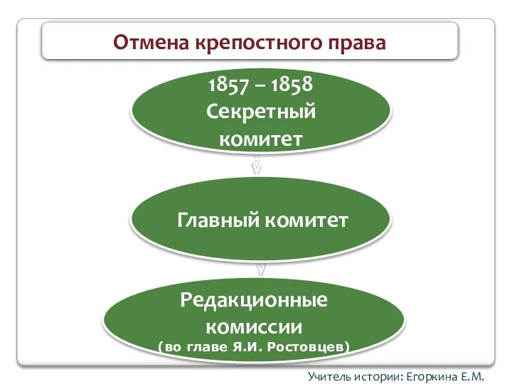 Учитель истории: Егоркина Е.М. Отмена крепостного права Редакционные комиссии (во