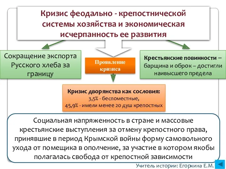 Учитель истории: Егоркина Е.М. Социальная напряженность в стране и массовые