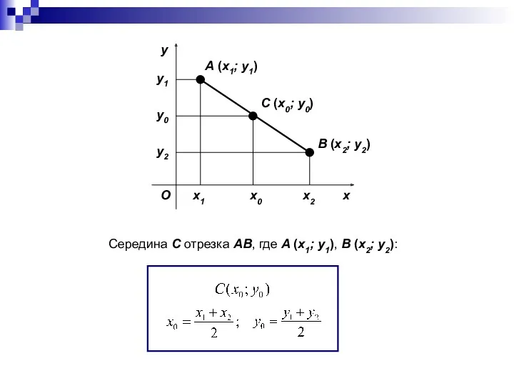 x y O A (x1; y1) B (x2; y2) C