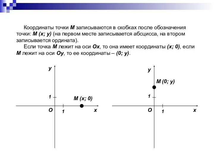 Координаты точки M записываются в скобках после обозначения точки: M