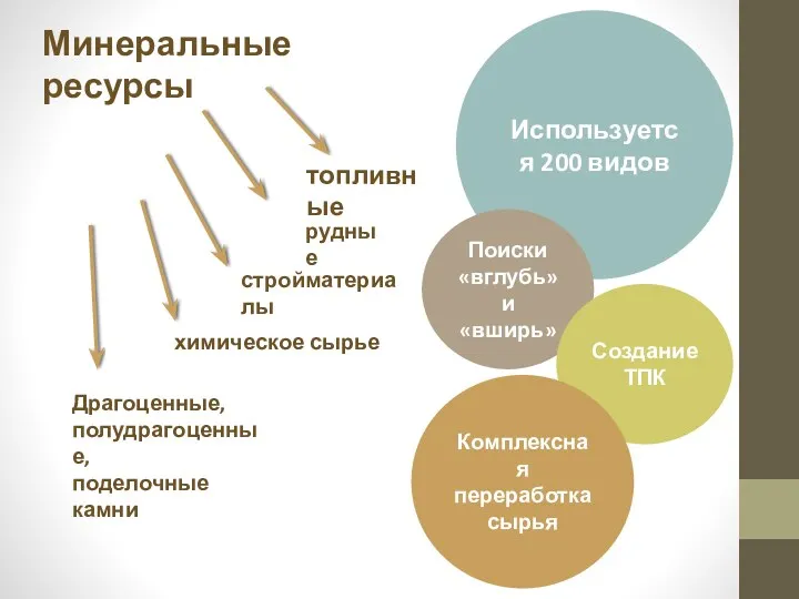 Минеральные ресурсы Используется 200 видов топливные рудные стройматериалы химическое сырье