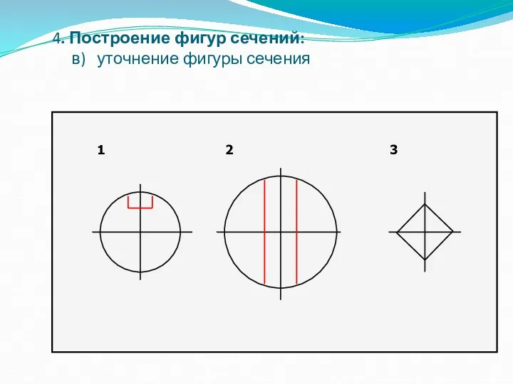 4. Построение фигур сечений: в) уточнение фигуры сечения 1 2 3