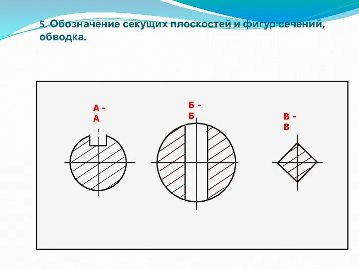 5. Обозначение секущих плоскостей и фигур сечений, обводка. А -