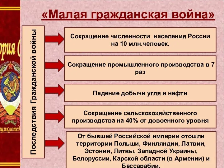 1. « «Малая гражданская война» Сокращение численности населения России на 10 млн.человек. Сокращение