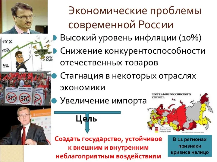 Экономические проблемы современной России Высокий уровень инфляции (10%) Снижение конкурентоспособности