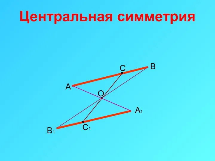 Центральная симметрия А В С О А1 В1 С1