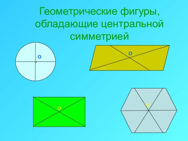 Геометрические фигуры, обладающие центральной симметрией О О О О