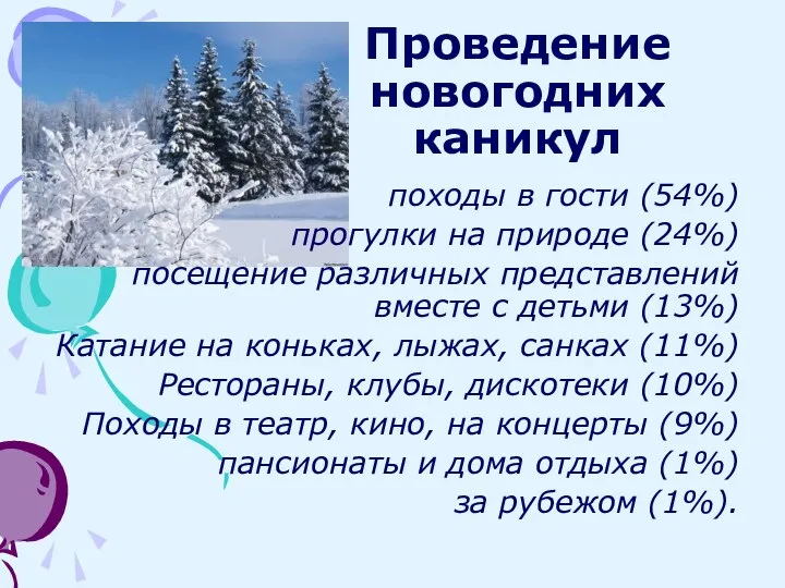 Проведение новогодних каникул походы в гости (54%) прогулки на природе