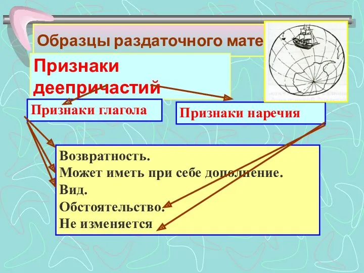 Образцы раздаточного материала. Признаки деепричастий Признаки глагола Признаки наречия Возвратность.