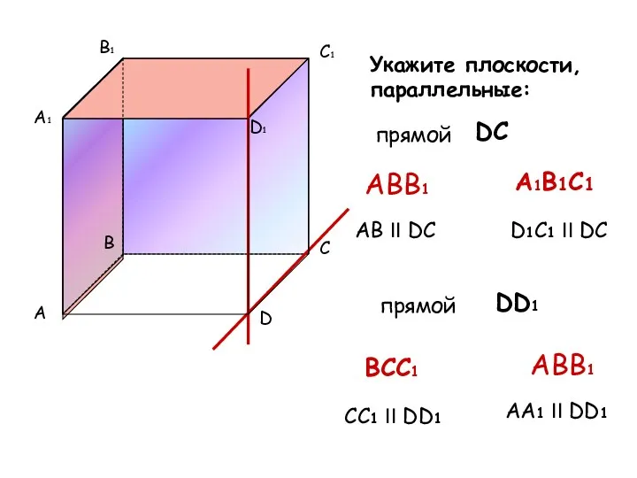 A B C D A1 B1 C1 D1 Укажите плоскости, параллельные: прямой DC