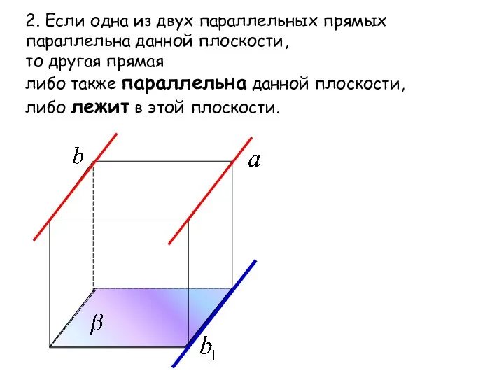 2. Если одна из двух параллельных прямых параллельна данной плоскости, то другая прямая