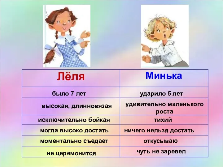 было 7 лет ударило 5 лет высокая, длинновязая удивительно маленького