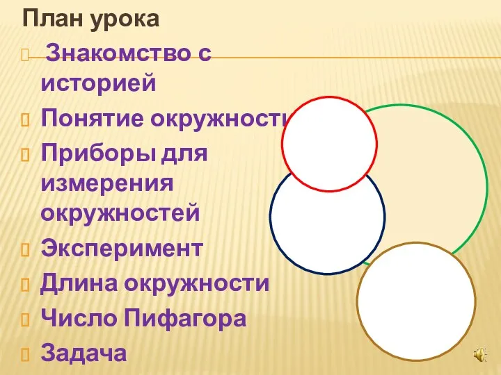 План урока Знакомство с историей Понятие окружности Приборы для измерения окружностей Эксперимент Длина