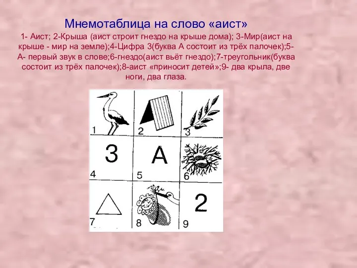 Мнемотаблица на слово «аист» 1- Аист; 2-Крыша (аист строит гнездо на крыше дома);