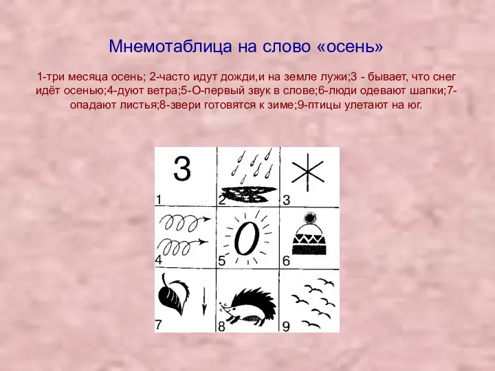 Мнемотаблица на слово «осень» 1-три месяца осень; 2-часто идут дожди,и на земле лужи;3