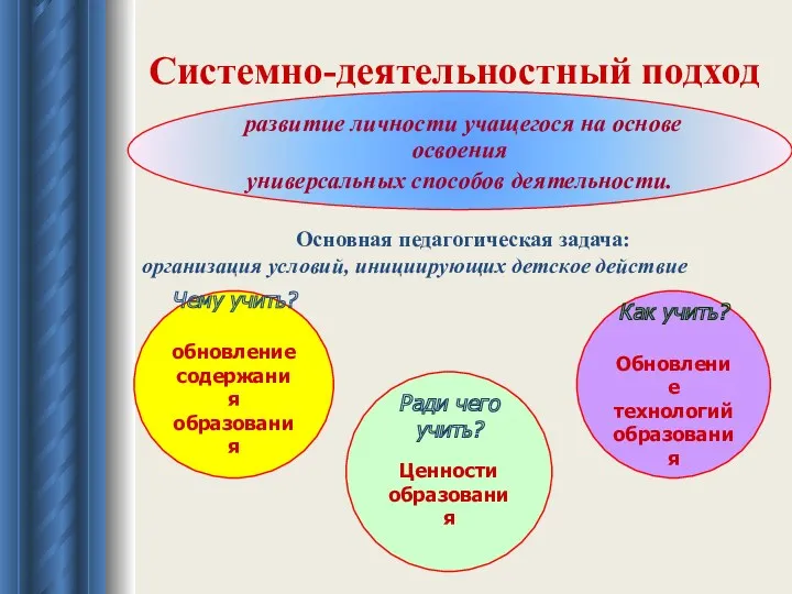 Системно-деятельностный подход развитие личности учащегося на основе освоения универсальных способов