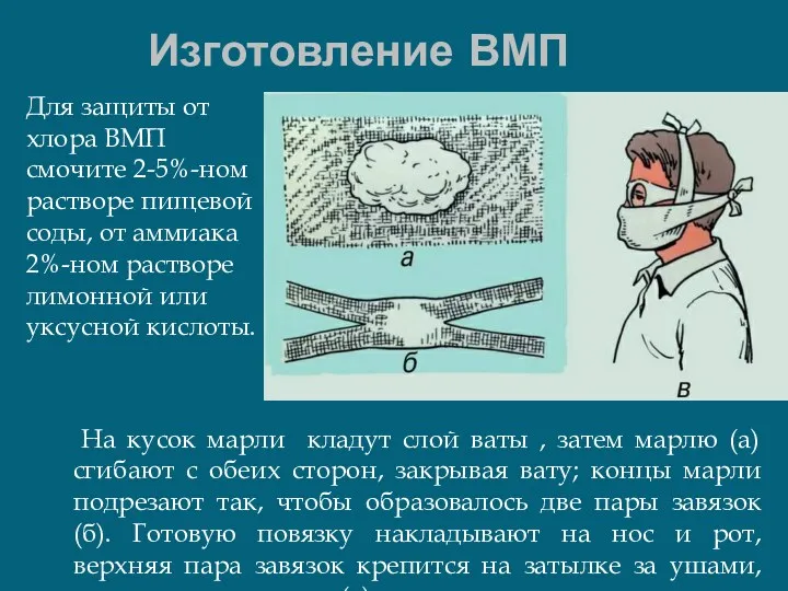 Изготовление ВМП На кусок марли кладут слой ваты , затем