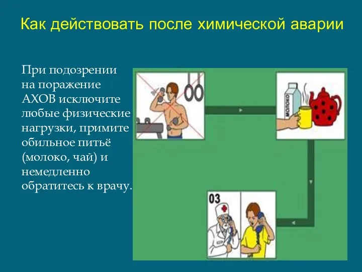 Как действовать после химической аварии При подозрении на поражение АХОВ