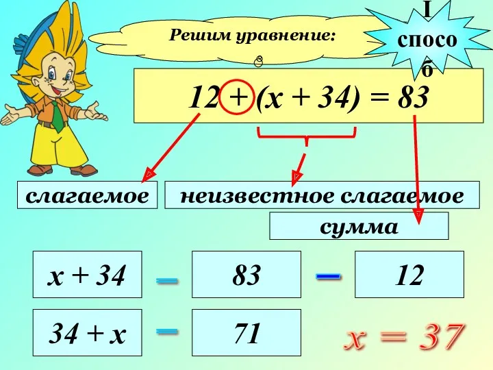 Решим уравнение: 12 + (х + 34) = 83 слагаемое