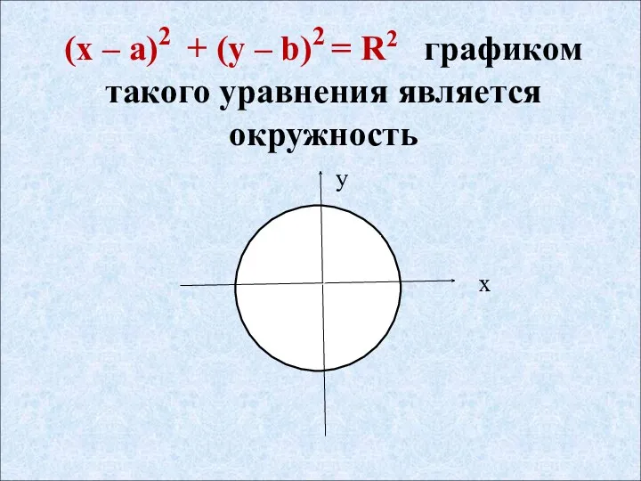 (х – а)2 + (у – b)2 = R2 графиком такого уравнения является окружность у х