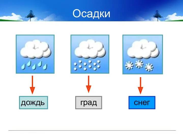 Осадки дождь град снег