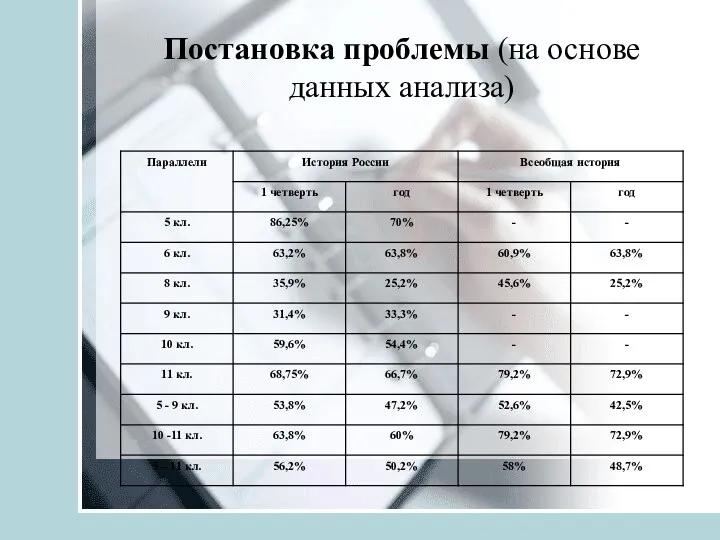 Постановка проблемы (на основе данных анализа)