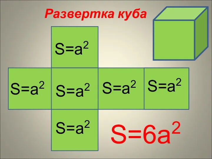 Развертка куба S=а2 S=а2 S=а2 S=а2 S=а2 S=а2 S=6а2