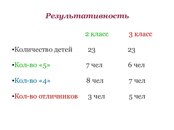 Результативность 2 класс 3 класс Количество детей 23 23 Кол-во