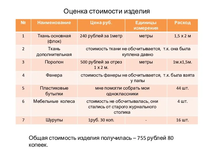Оценка стоимости изделия Общая стоимость изделия получилась – 755 рублей 80 копеек.