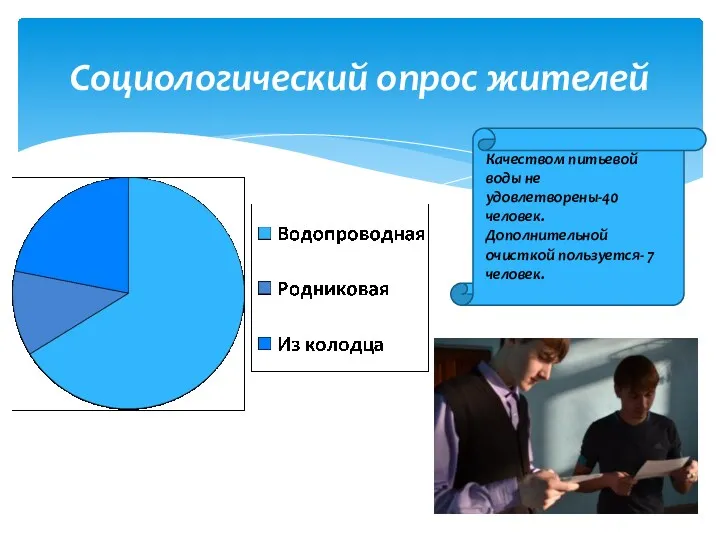 Социологический опрос жителей Качеством питьевой воды не удовлетворены-40 человек. Дополнительной очисткой пользуется- 7 человек.