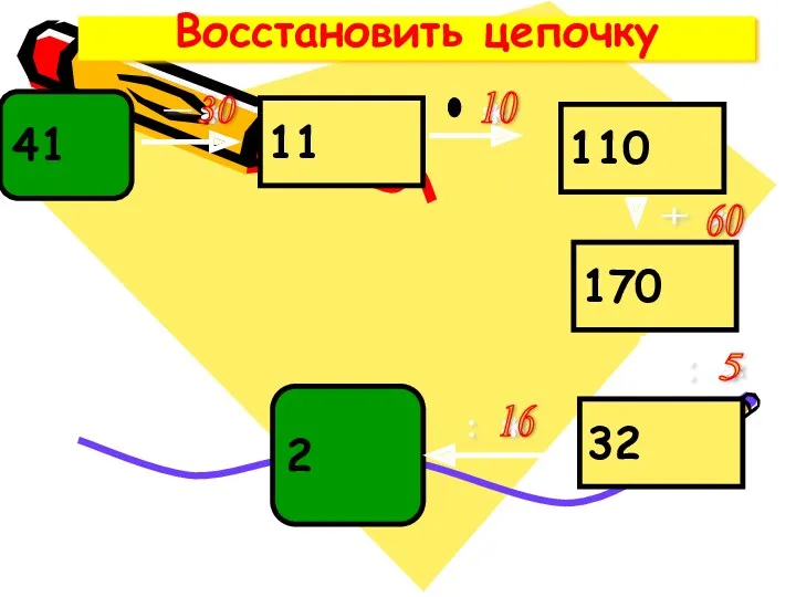 Восстановить цепочку 41 11 110 170 32 2 - *