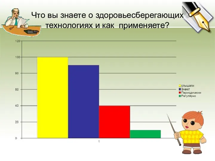 Что вы знаете о здоровьесберегающих технологиях и как применяете?