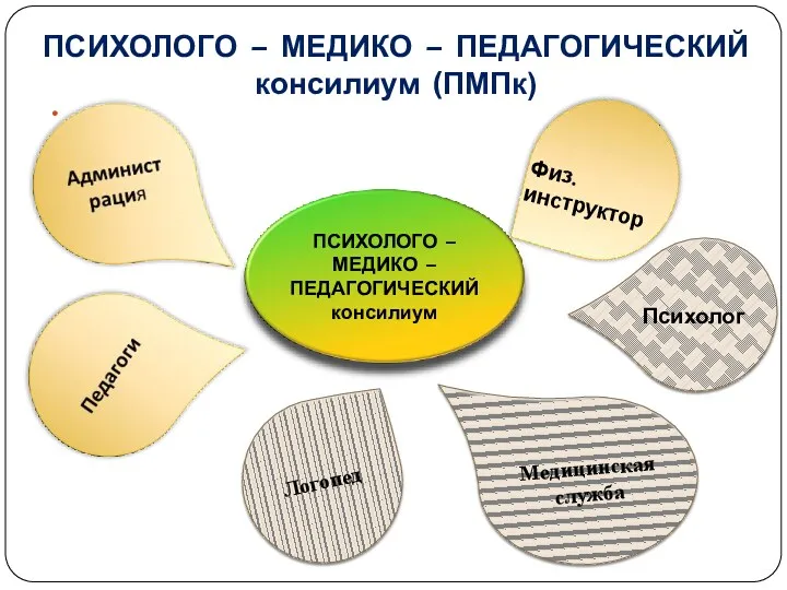 ПСИХОЛОГО – МЕДИКО – ПЕДАГОГИЧЕСКИЙ консилиум (ПМПк) Логопед Медицинская служба