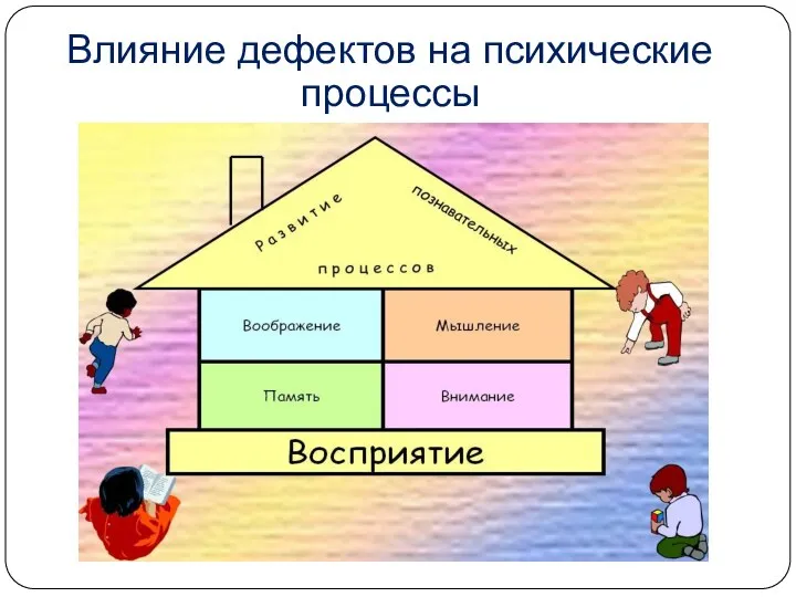 Влияние дефектов на психические процессы