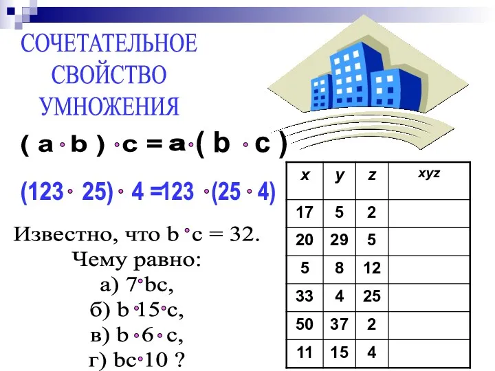 СОЧЕТАТЕЛЬНОЕ СВОЙСТВО УМНОЖЕНИЯ (123 25) 4 = ( a b