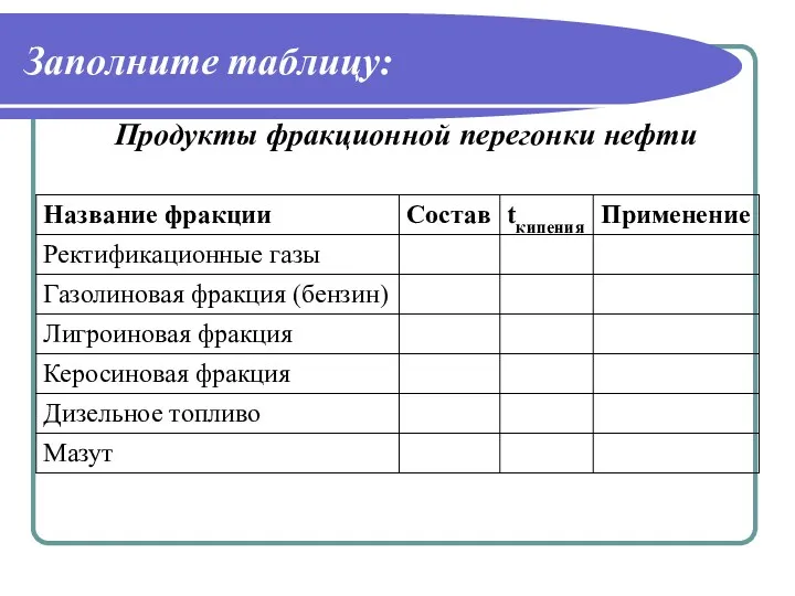 Заполните таблицу: Продукты фракционной перегонки нефти