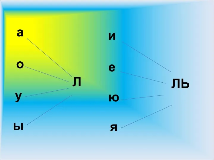 а о у ы и е ю я ЛЬ Л