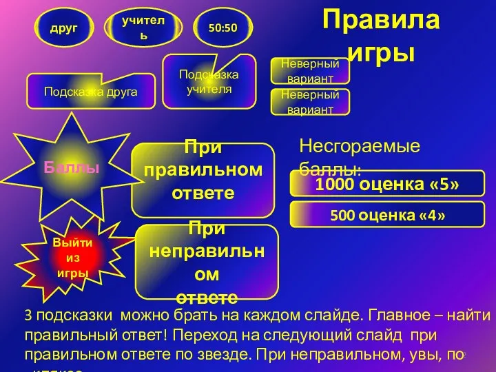 Правила игры 3 подсказки можно брать на каждом слайде. Главное