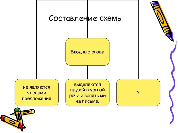 Составление схемы.