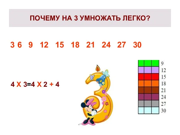 ПОЧЕМУ НА 3 УМНОЖАТЬ ЛЕГКО? 6 9 12 15 18 21 24 27