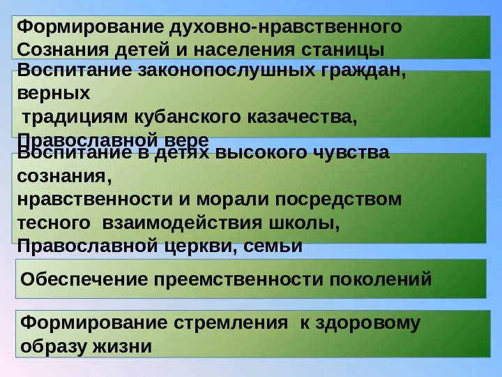 Формирование духовно-нравственного Сознания детей и населения станицы Воспитание законопослушных граждан,